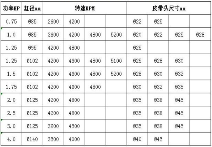 Wanrui Electromechanical products